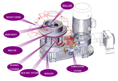 132KW 850형 목재 펠릿 기계
