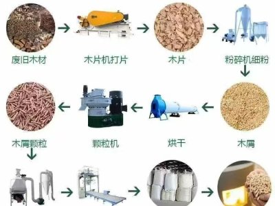 바이오매스 펠릿 한정 투자: 잡을 가치가 있는 친환경 기업가 정신의 기회