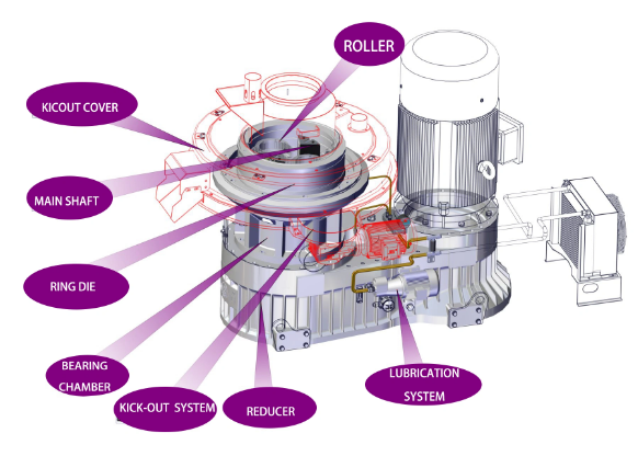 바이오매스 펠릿 기계 .png 바이오매스 펠릿 기계 .png